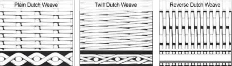 Dutch plain twill reverse 5shaft 